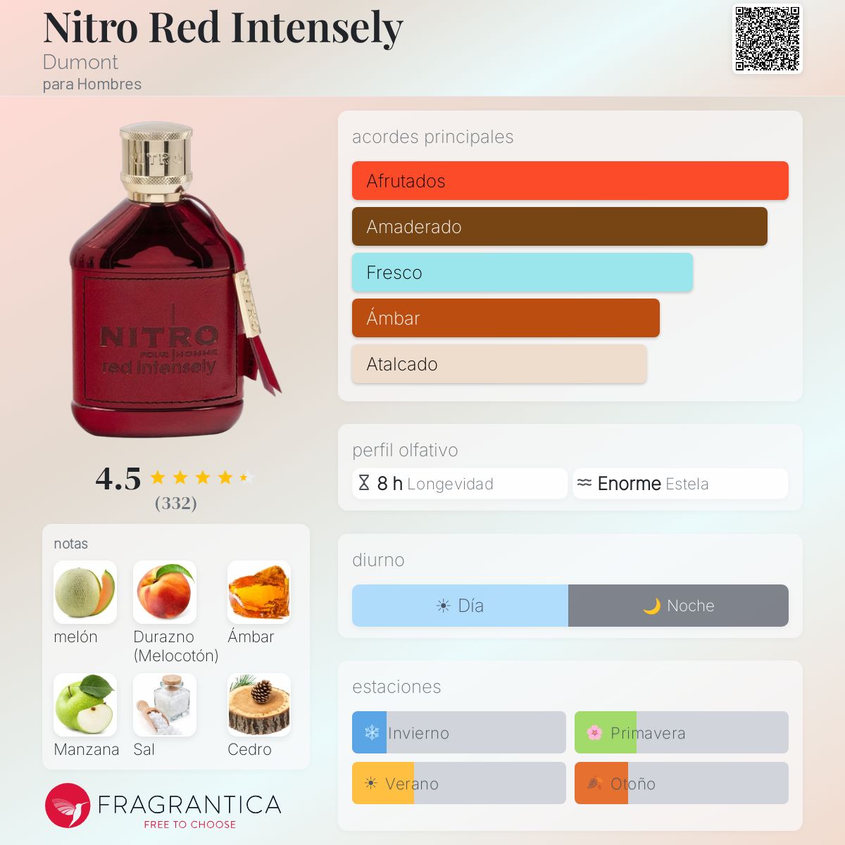 Nitro Red Intensely - DUMONT
