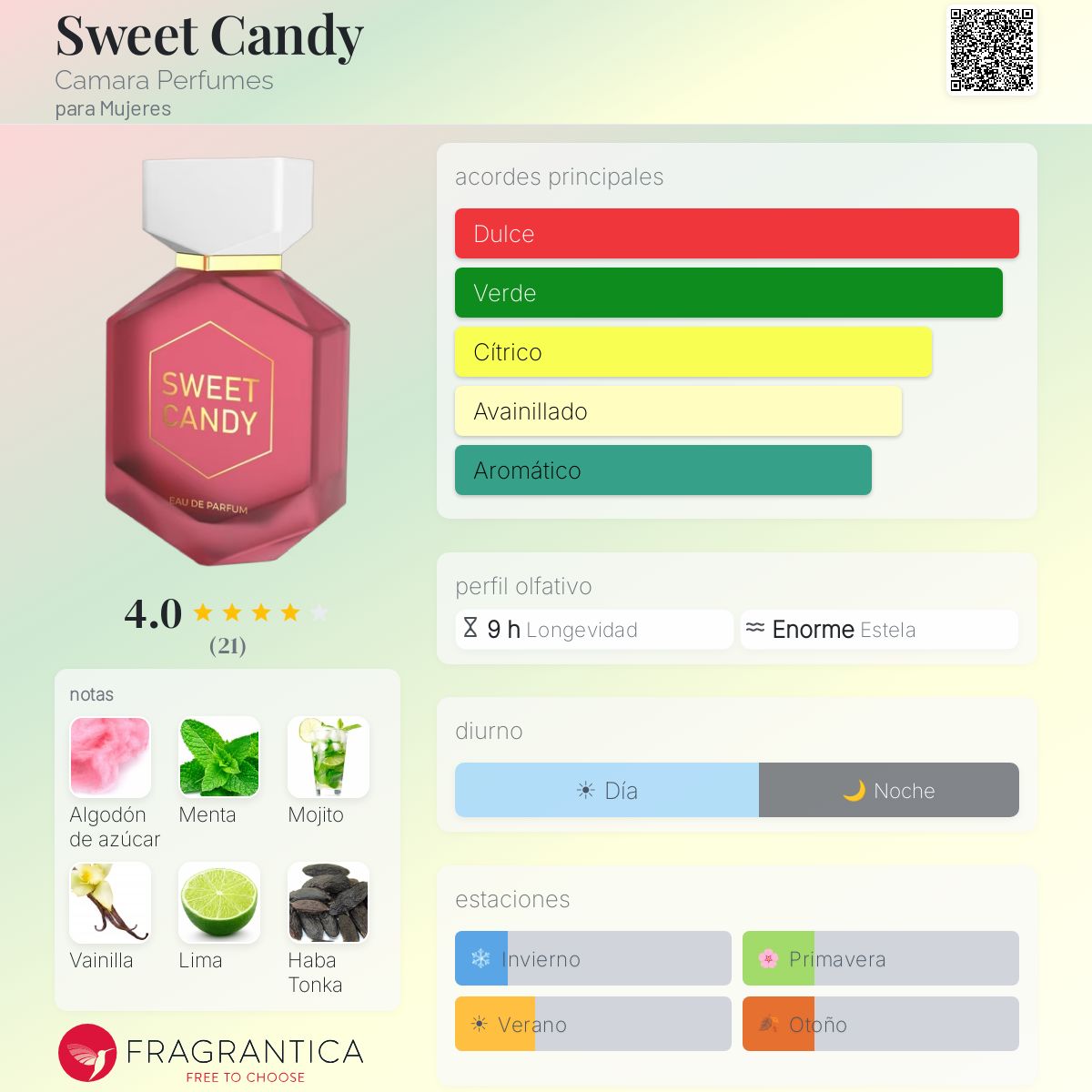 Sweet Candy - CAMARA