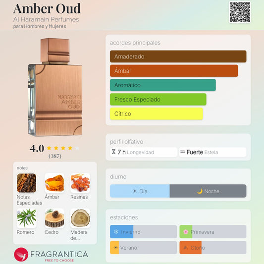 Amber Oud Gold Edition - AL HARAMAIN