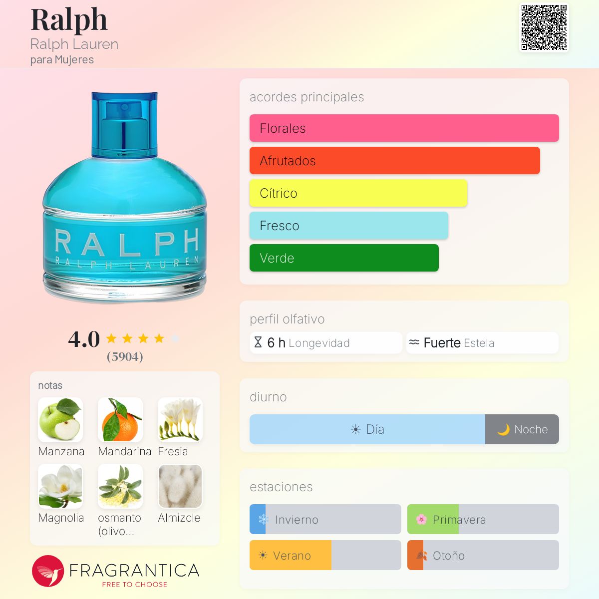 EDT Ralph Lauren Floral - RALPH LAUREN