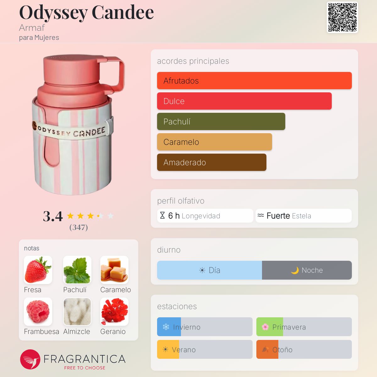Odyssey Candee - ARMAF
