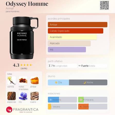 Odyssey Homme Black - ARMAF