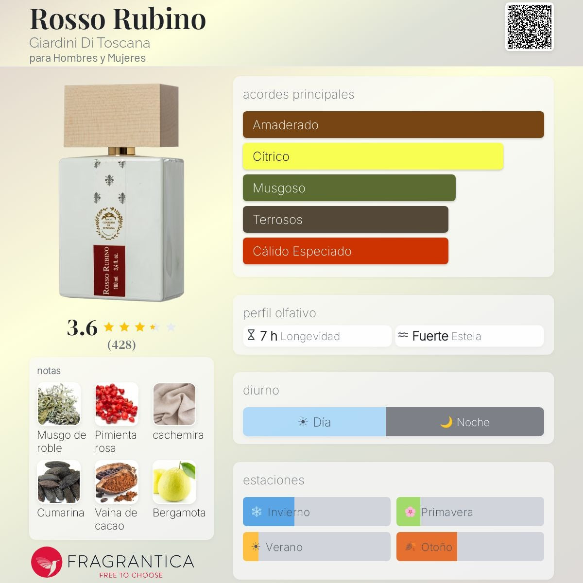 Rosso Rubino - GIARDINI DI TOSCANA